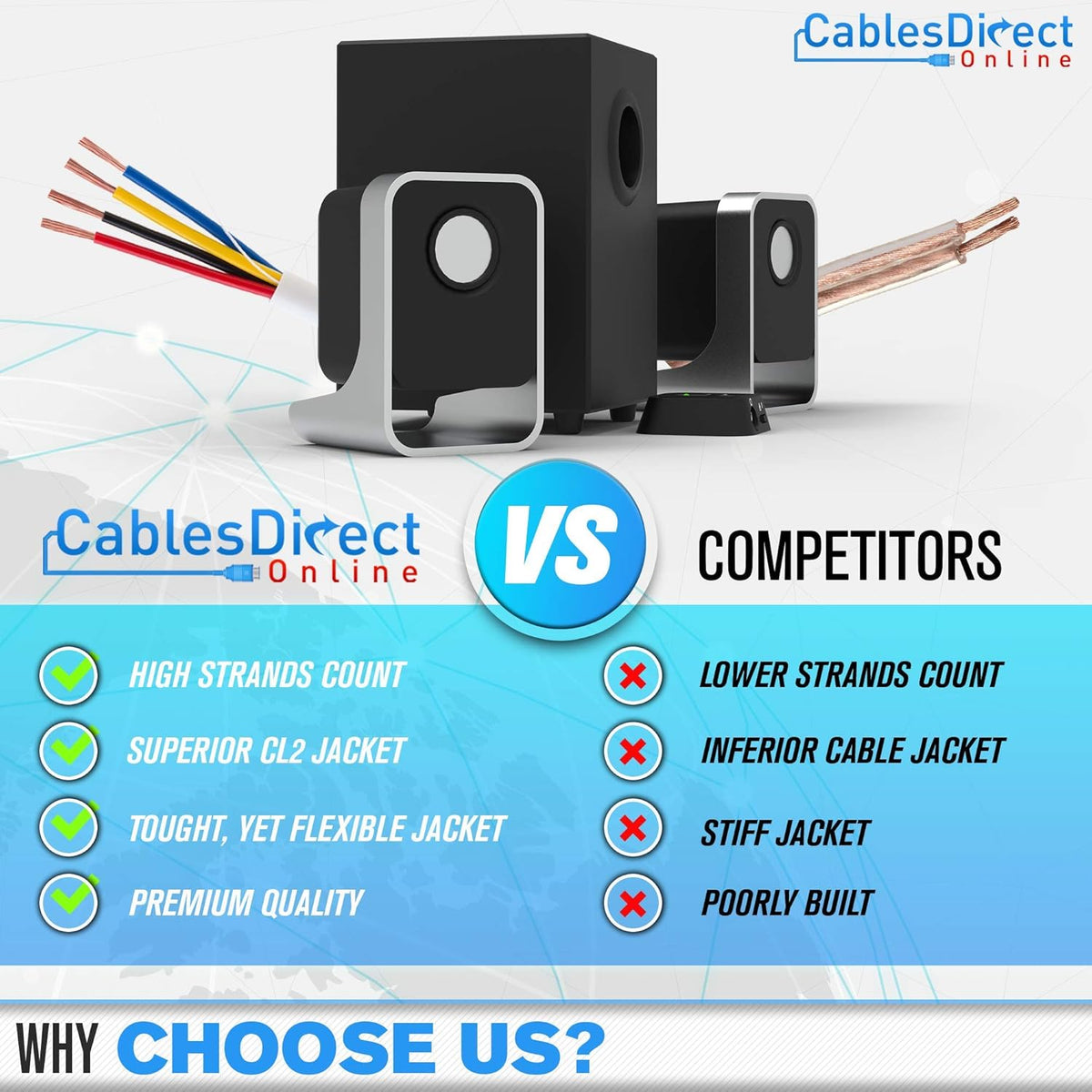 500ft 18AWG 4 Conductors CL2 Rated Speaker Cable Wire Y93435