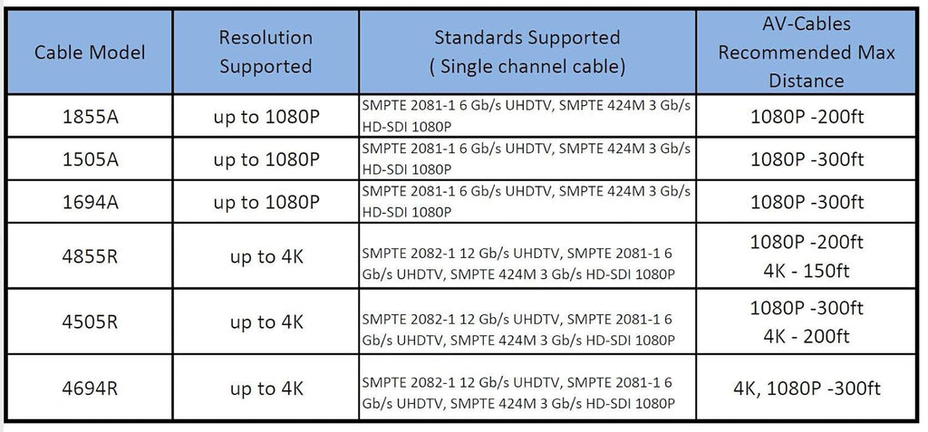 150ft HD SDI BNC Cable S13688