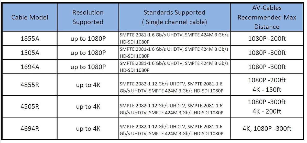 150ft HD SDI BNC Cable S13688