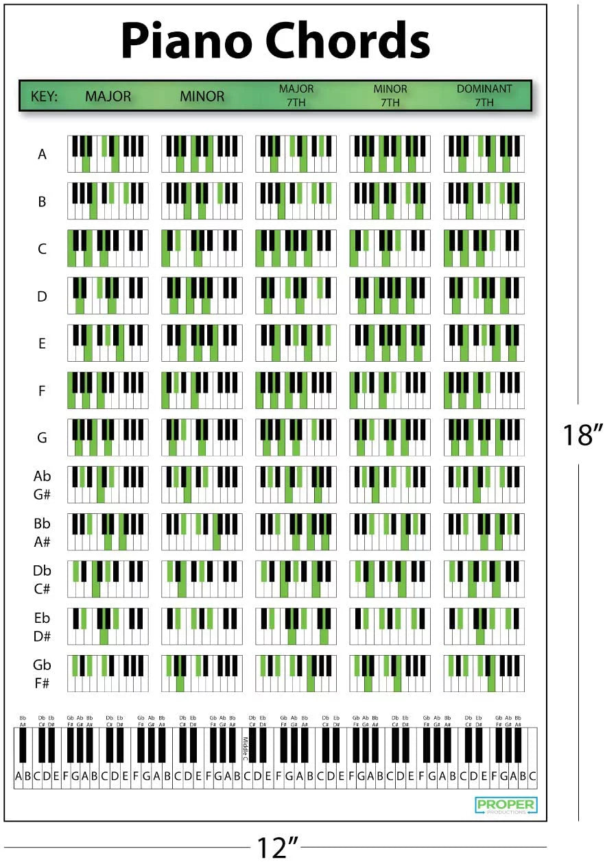 Piano Chord Chart Poster (12"x18") R8568