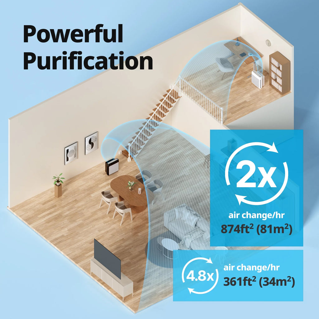 White True HEPA Air Purifier with 361 sq. ft. Coverage R498684