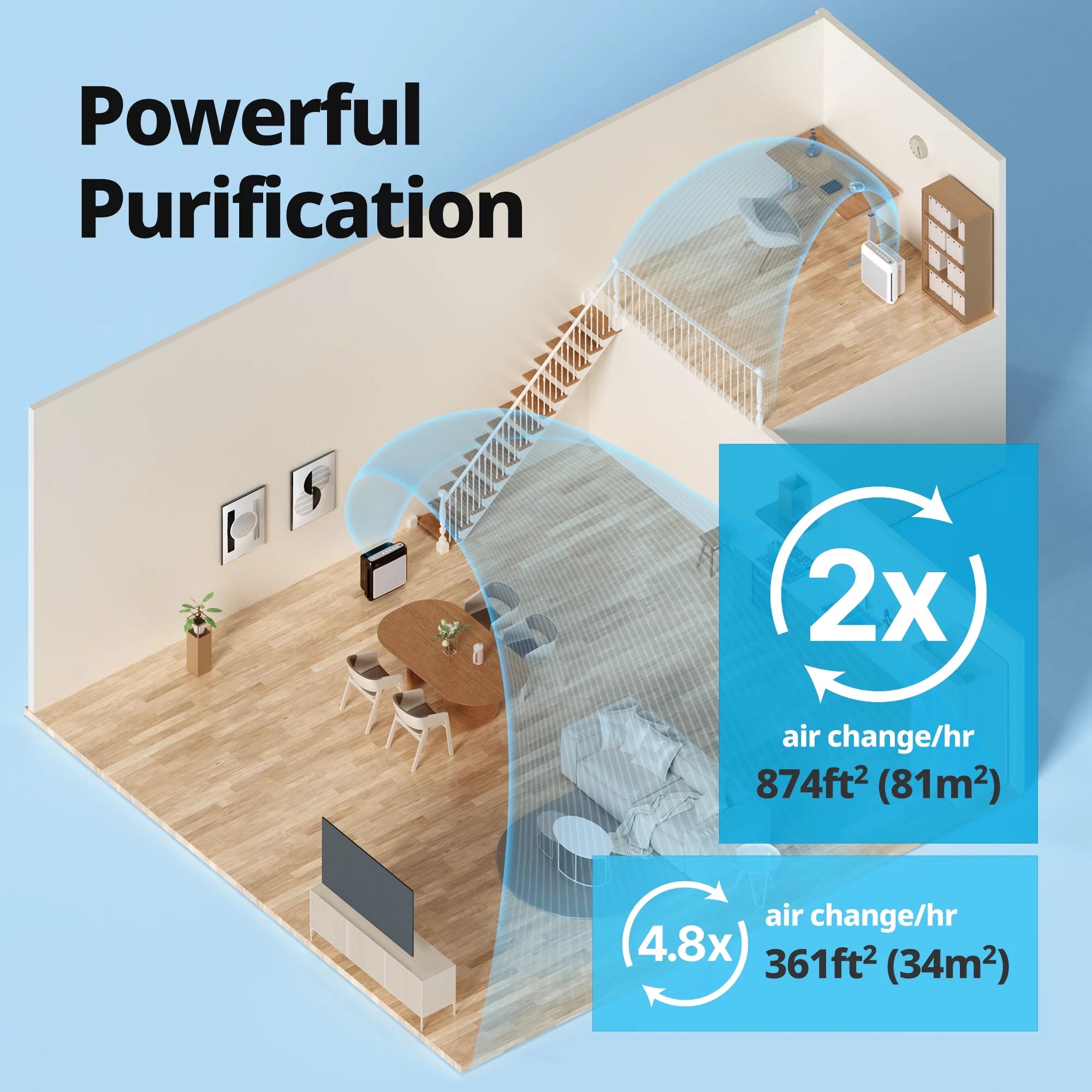 White True HEPA Air Purifier with 361 sq. ft. Coverage R498684