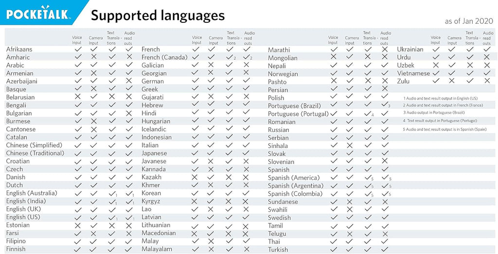 82 Language Voice Translator with 2 Year Built-in Data and Camera L51642