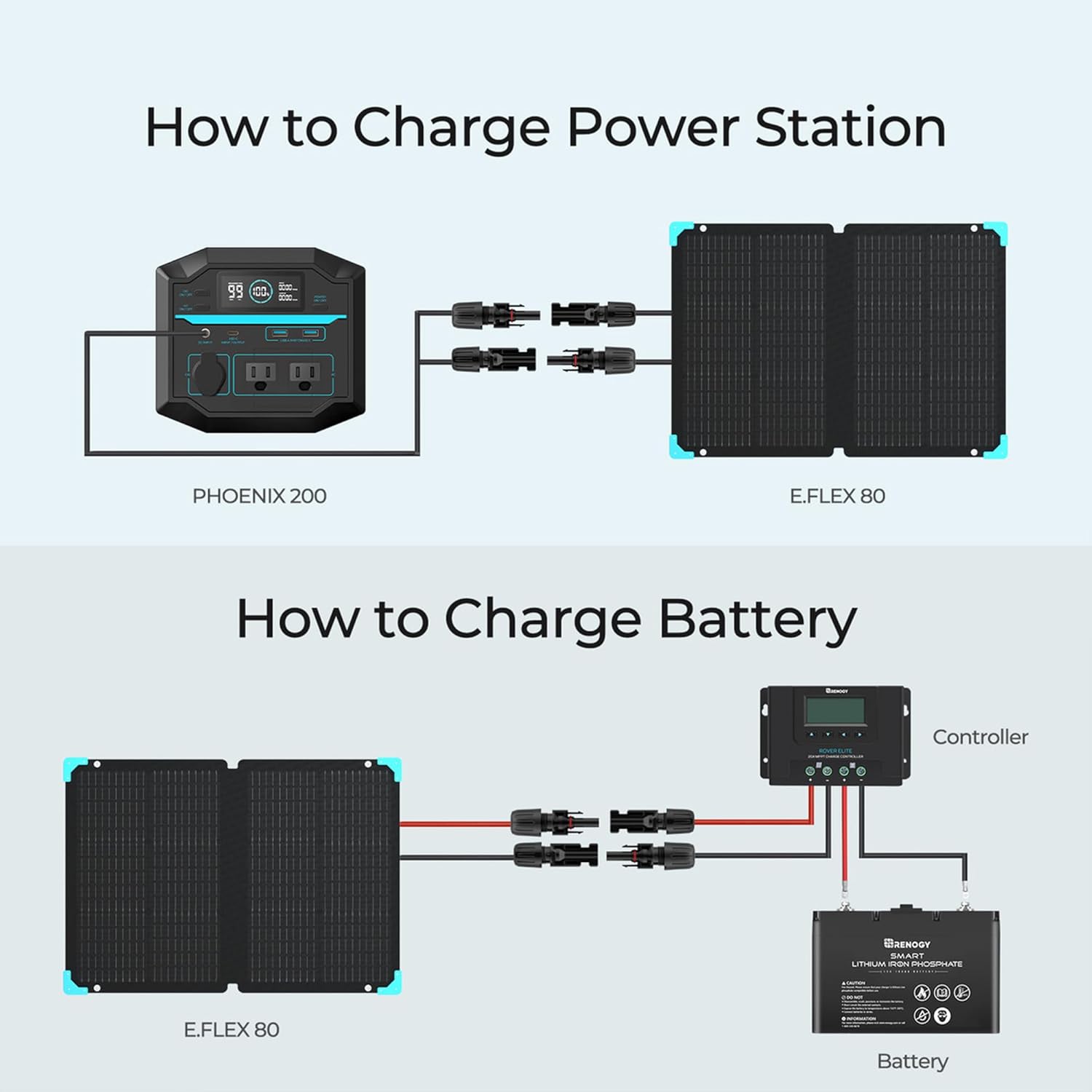 222Wh Portable Lithium Power Station with AC Outlets P77673
