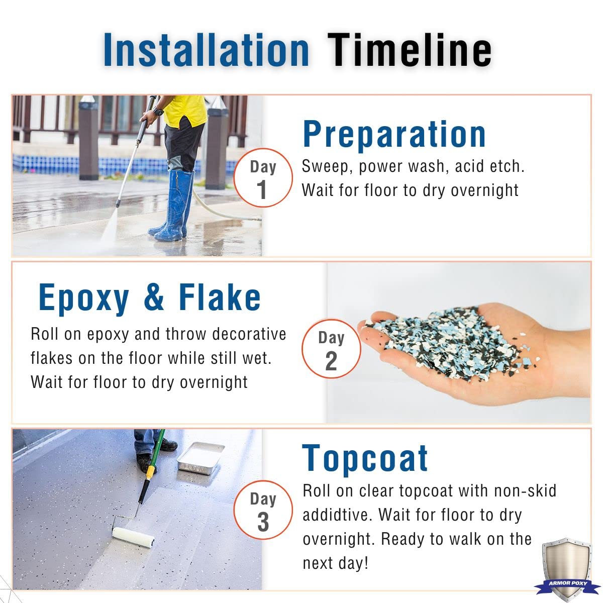 28-Pc 2 Part LT Gray Epoxy Coating Kit O5134