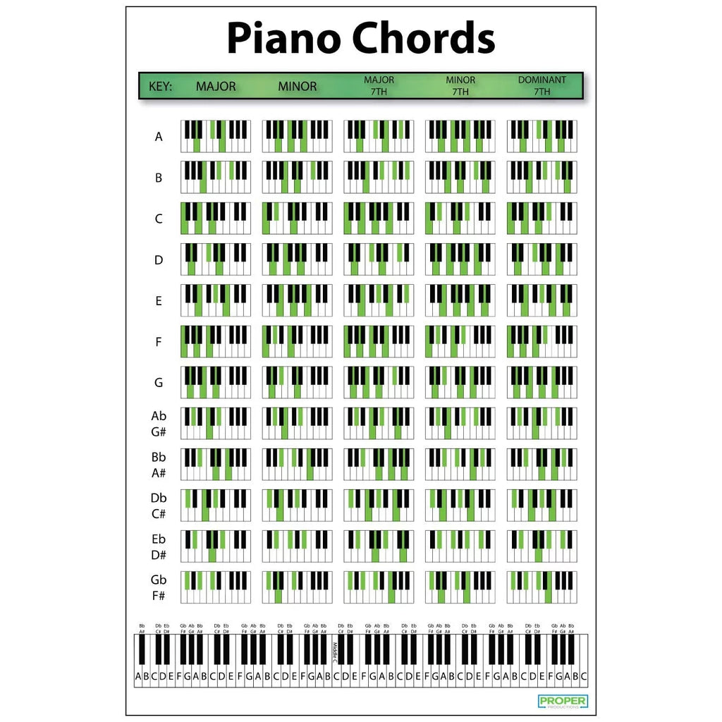 Piano Chord Chart Poster (12"x18") R8568