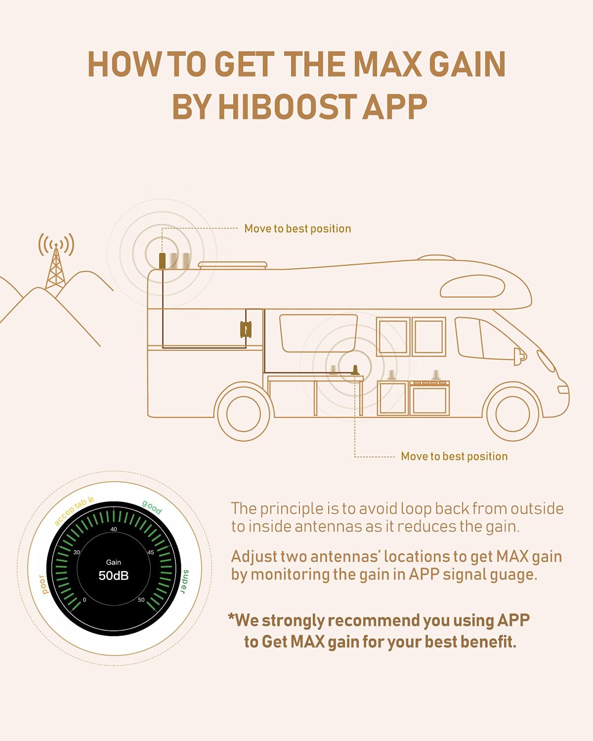 Cell Phone Signal Booster for Truck, RV, SUV, Camping, Motorhome S78269