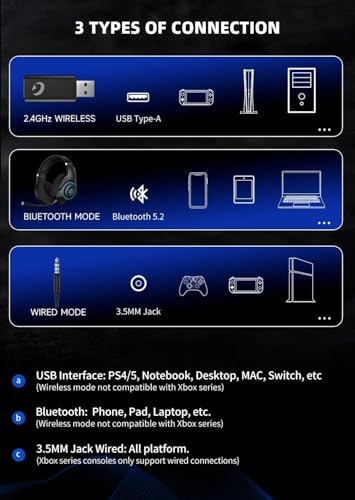 Midnight Blue Wireless Gaming Headset with Noise Canceling Microphone A314957