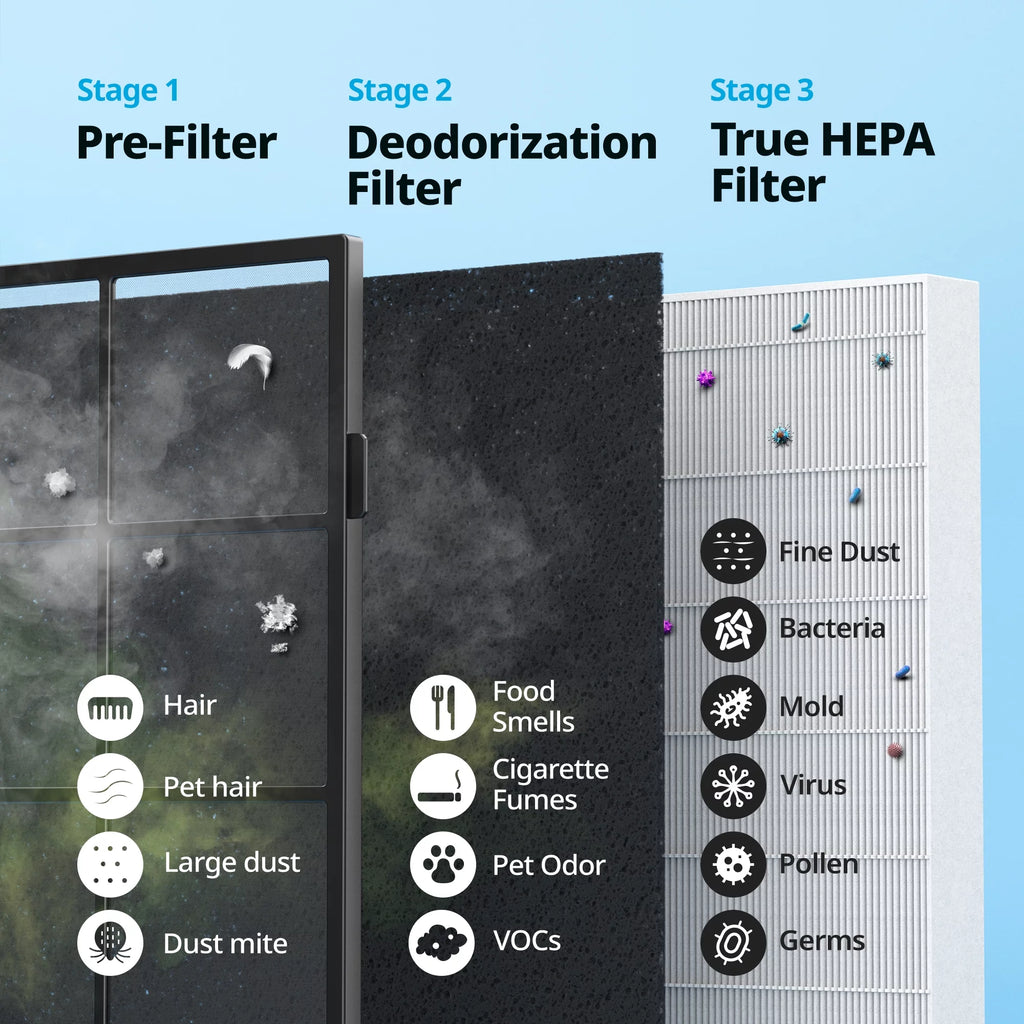 White True HEPA Air Purifier with 361 sq. ft. Coverage R498684