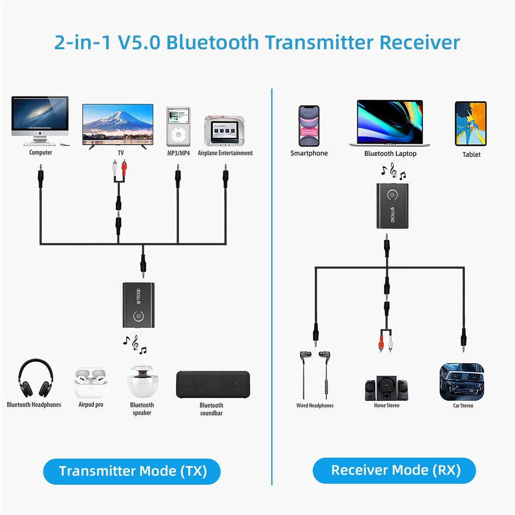 Bluetooth 5.0 Transmitter Receiver 2-in-1 3.5mm Wireless Audio Adapter Y678