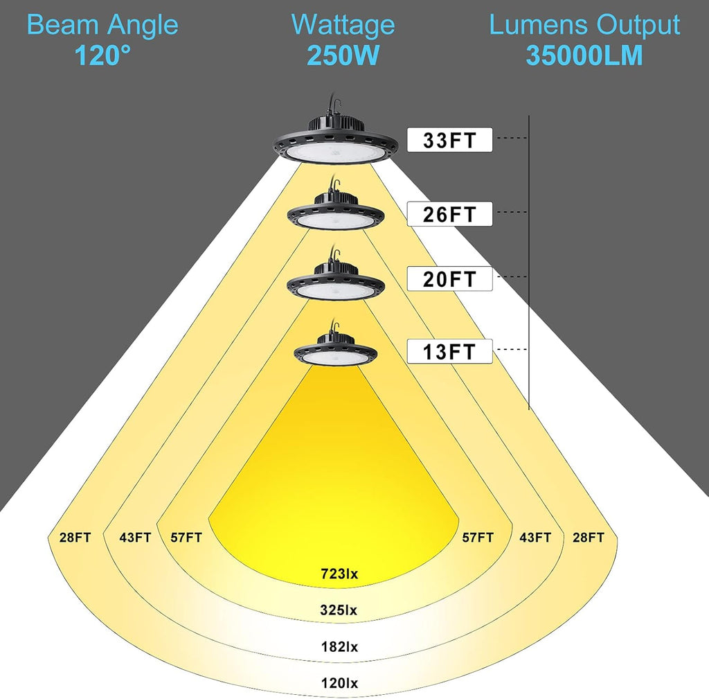 250W LED High Bay Light 35000lm 5000K Daylight 2Pack K229789
