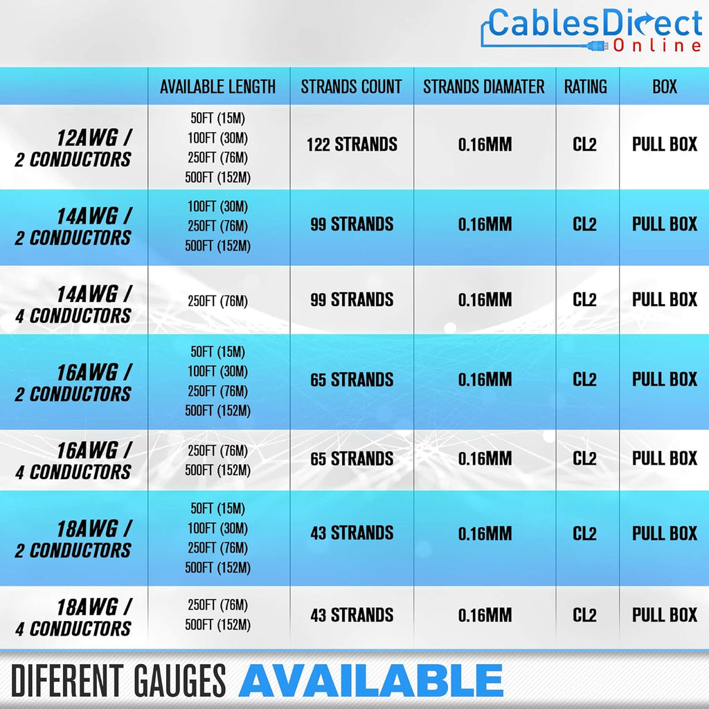 500ft 18AWG 4 Conductors CL2 Rated Speaker Cable Wire Y93435