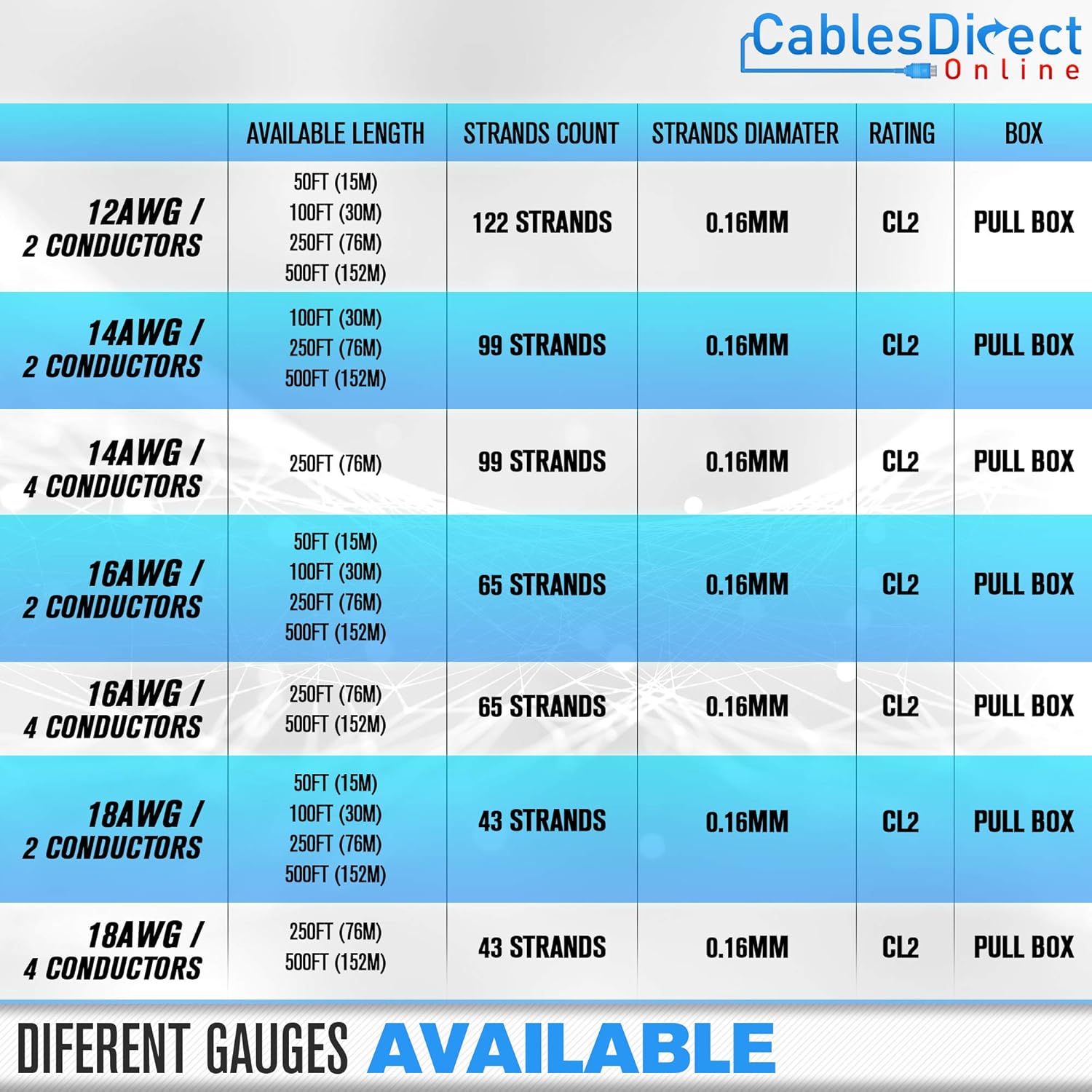 500ft 18AWG 4 Conductors CL2 Rated Speaker Cable Wire Y93435