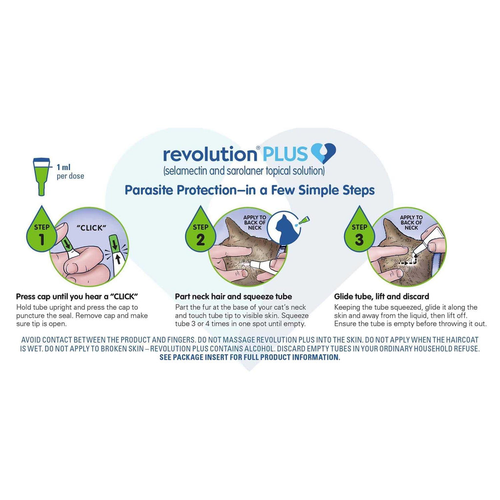 Revolution Plus for Cats 11.1 D92993