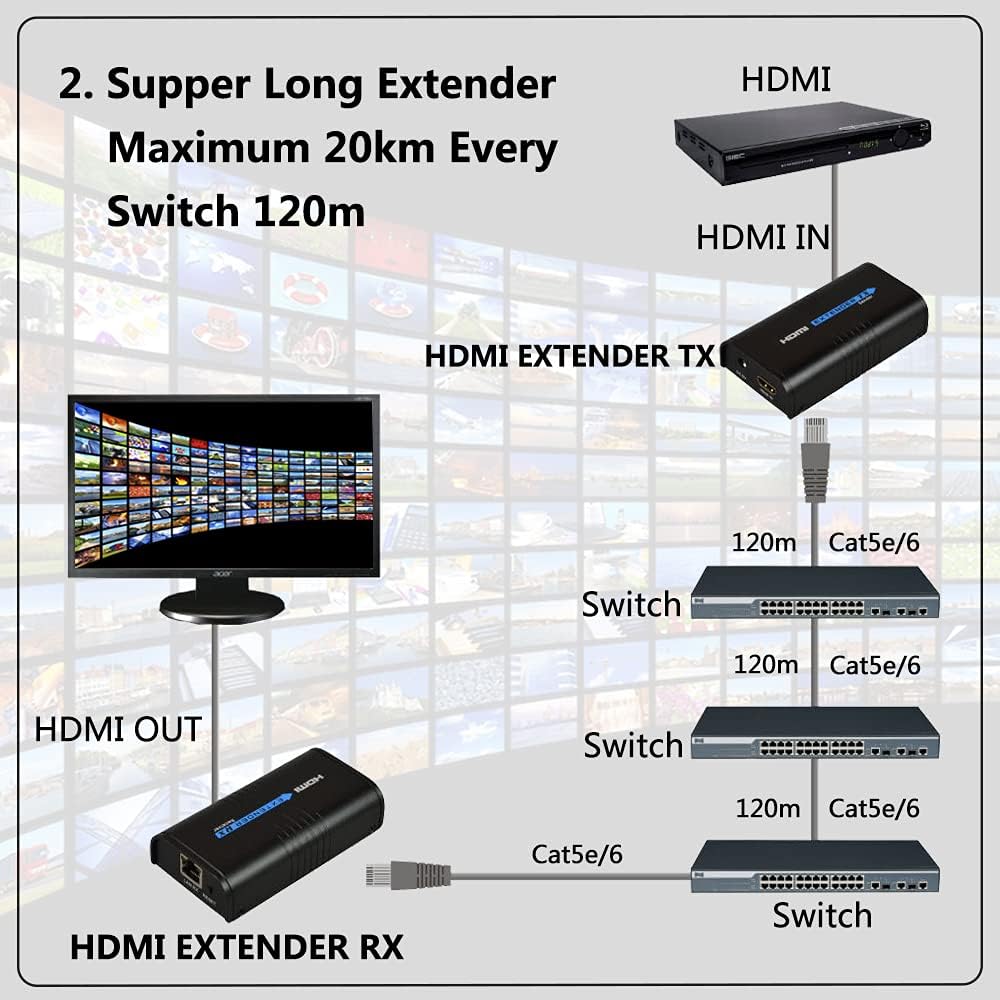 HDMI Extender 525ft Over Single Cat5E/Cat5/Cat6 Ethernet Cable U452690
