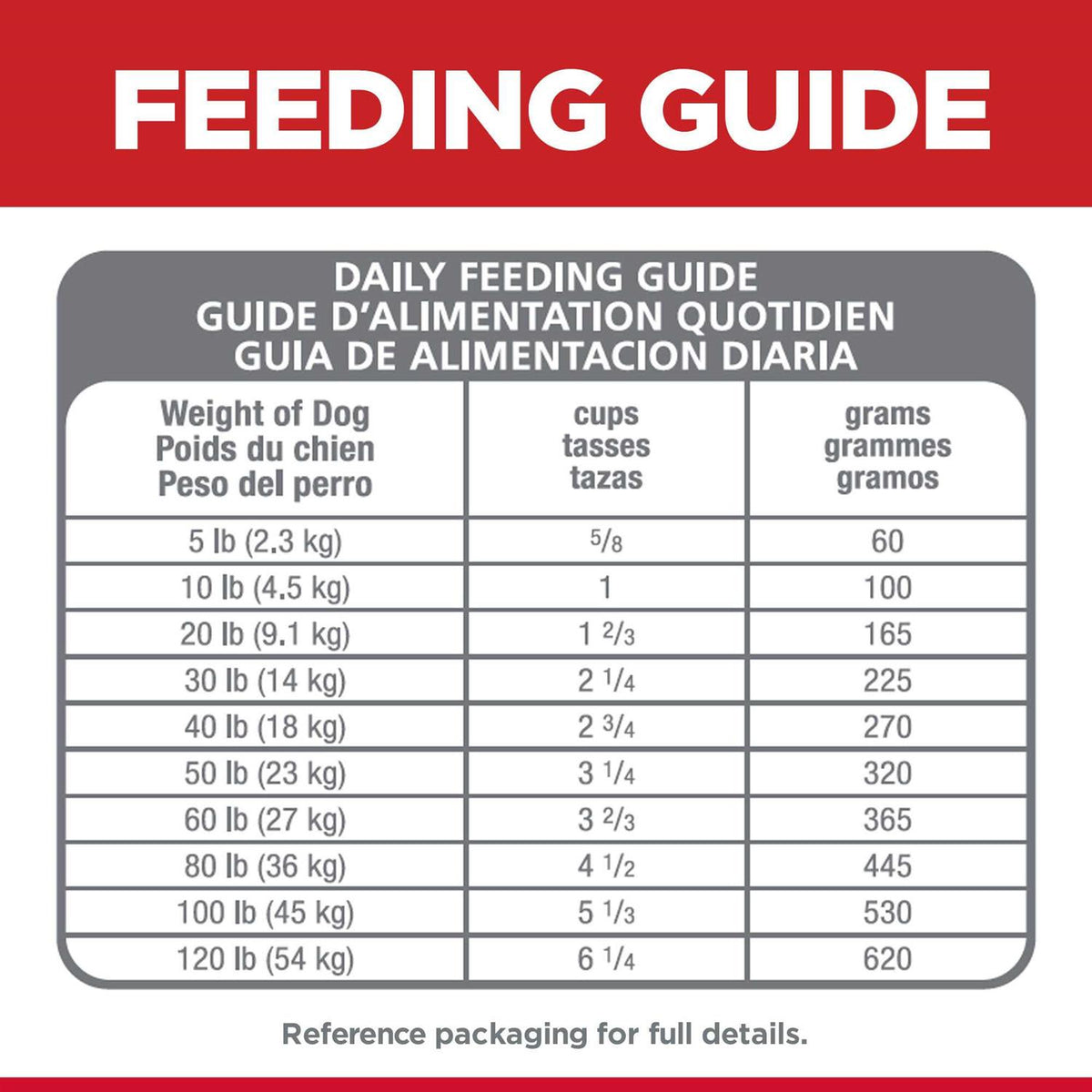 Adult Chicken & Barley Dry Dog Food L2057