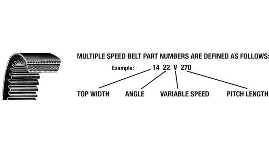 Variable Speed Belt B927