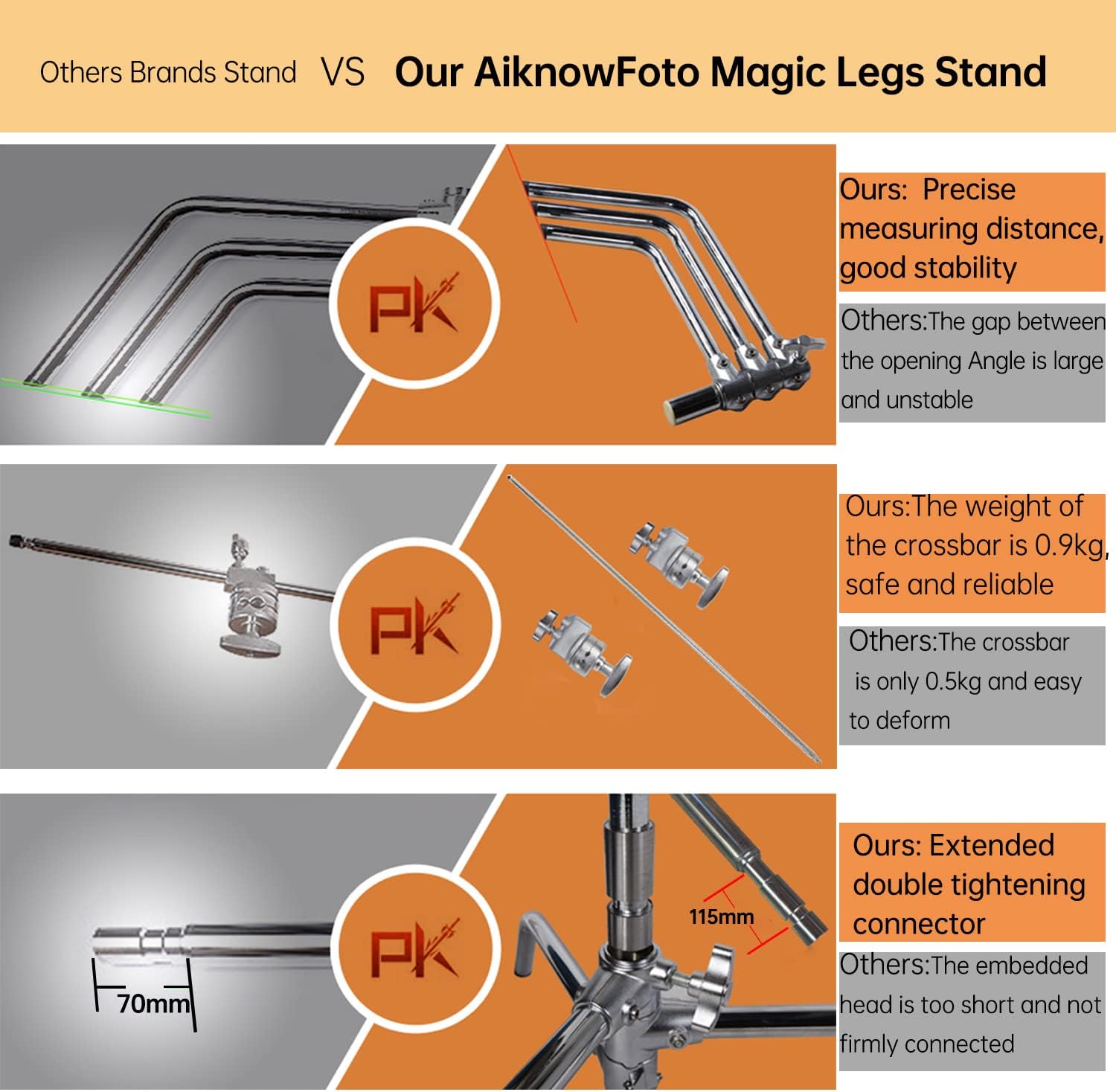10.8ft Stainless-Steel C Stand with Boom Arm, 2pcs Grip Heads X600210