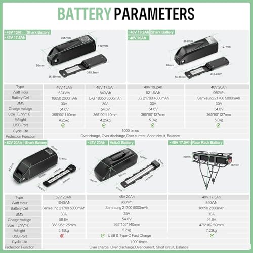48V 500W/750W Rear Hub Motor Kit Electric Bike Conversion Kit Q75329