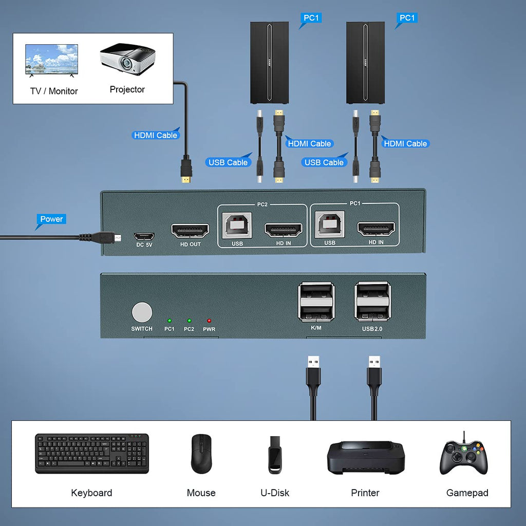 KVM Switch HDMI 2 Port, 4K@60Hz with 2 USB 2.0 Hub C4858