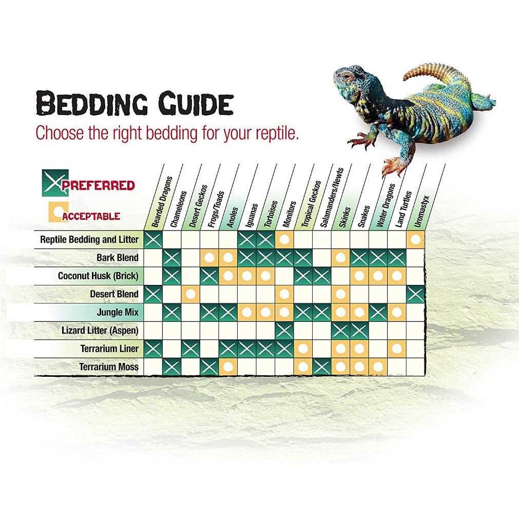 Desert Blend Ground English Walnut Shells Reptile Bedding T618586