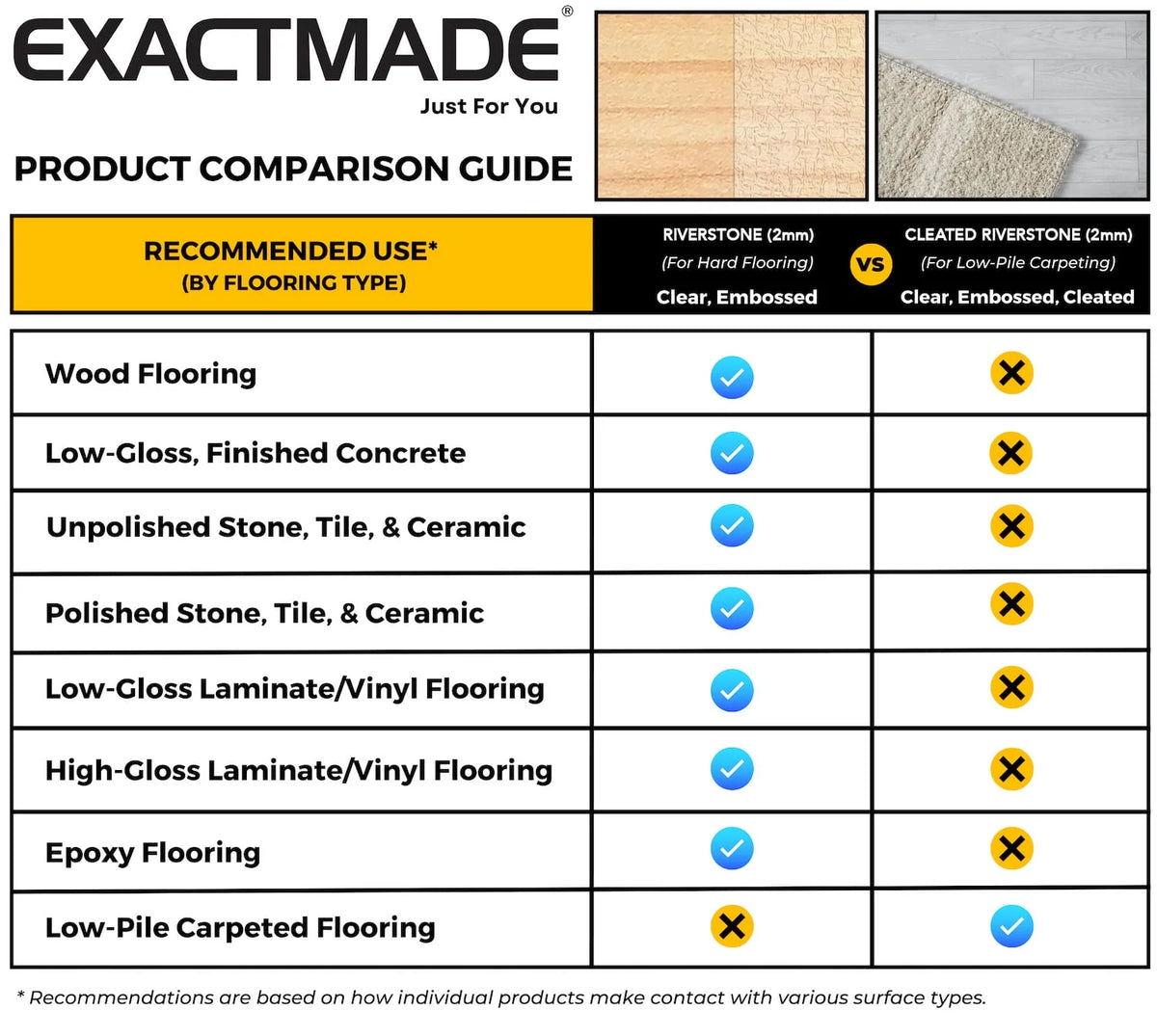 Clear Hard Floor Runner, 36 x 84 Inch, 2mm Thick Clear Vinyl Mat B2356