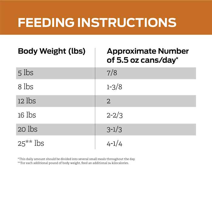 Adult Wet Cat Food G7560