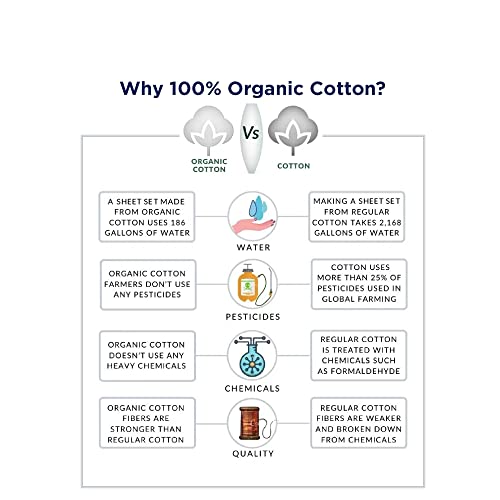 Queen Fitted Sheet, 100% Organic Cotton, 3 Pc Set, Percale Weave M558190