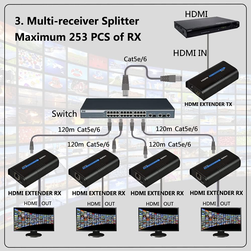 HDMI Extender 525ft Over Single Cat5E/Cat5/Cat6 Ethernet Cable U452690