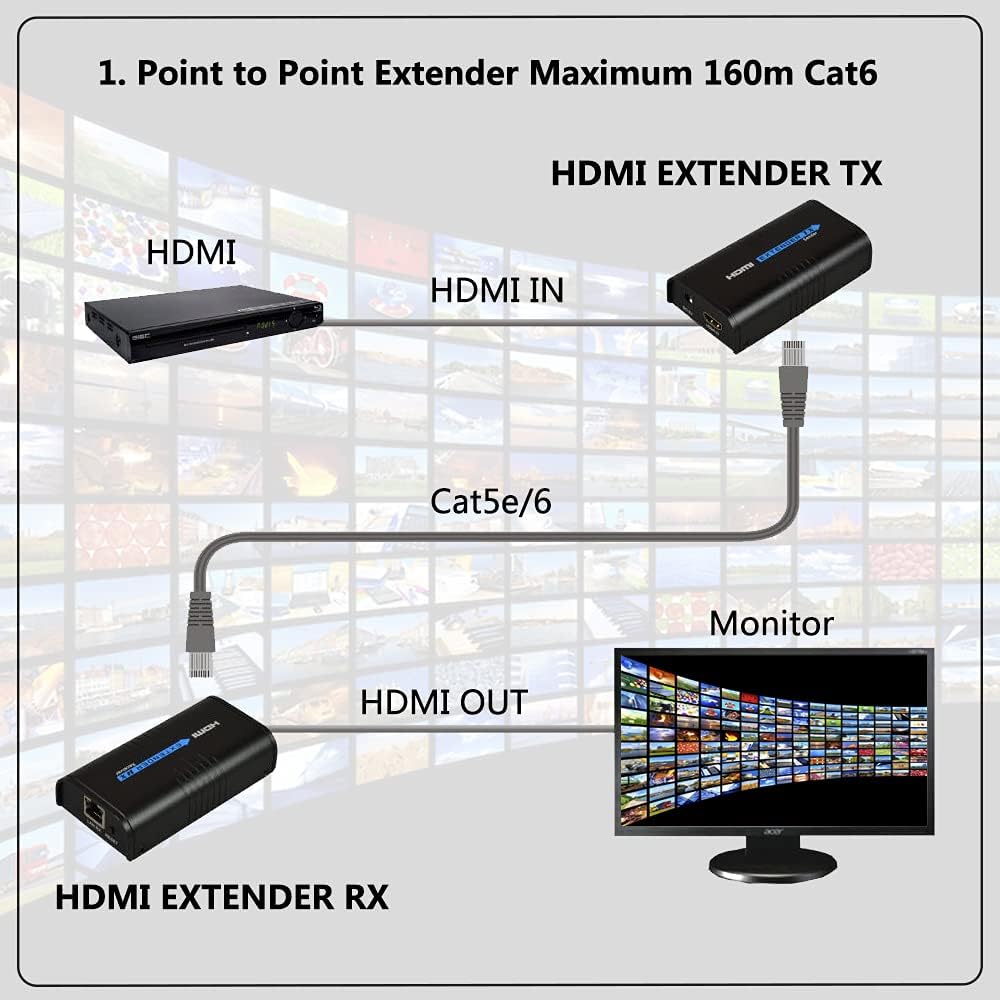 HDMI Extender 525ft Over Single Cat5E/Cat5/Cat6 Ethernet Cable U452690
