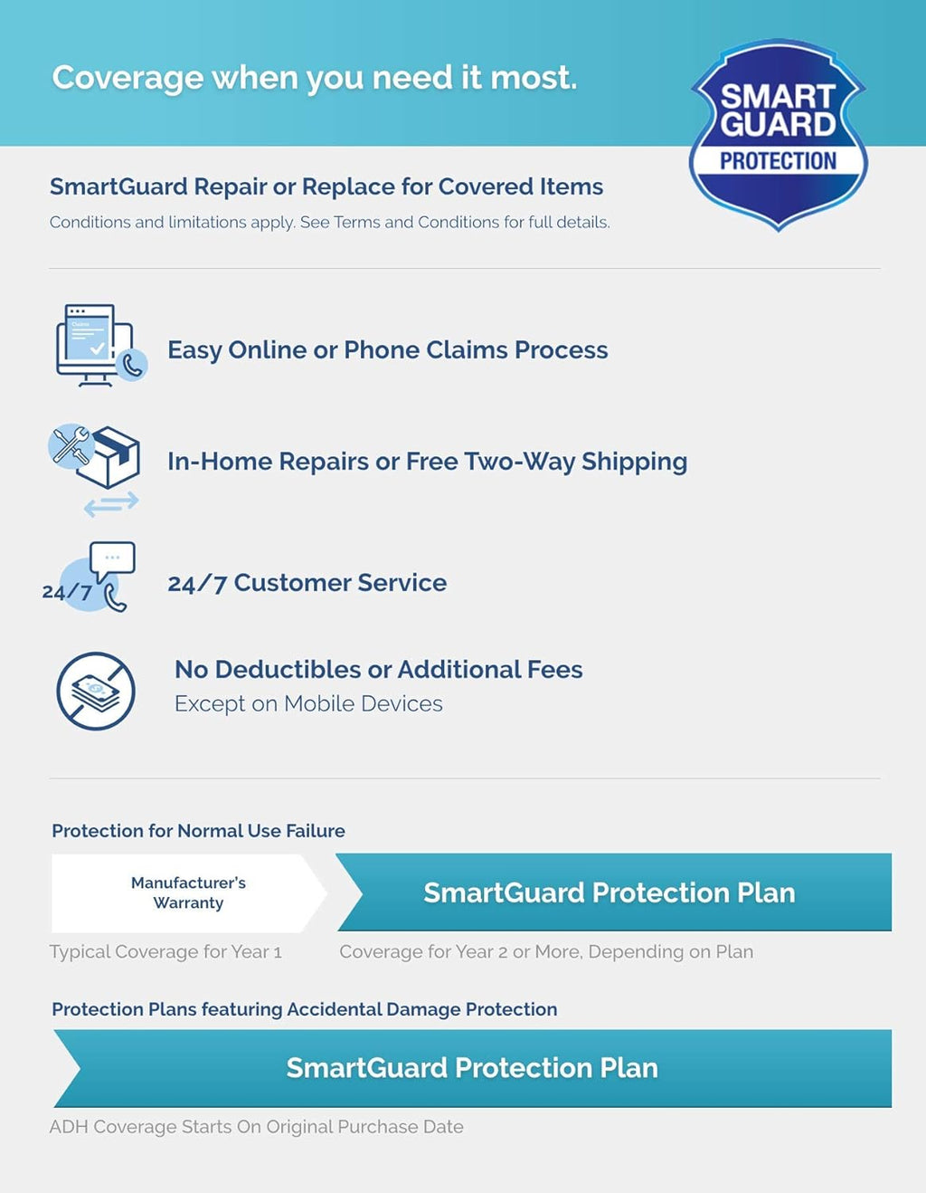 5-Year Major Appliance Protection Plan S926