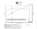 Exhaust System Kit C5456