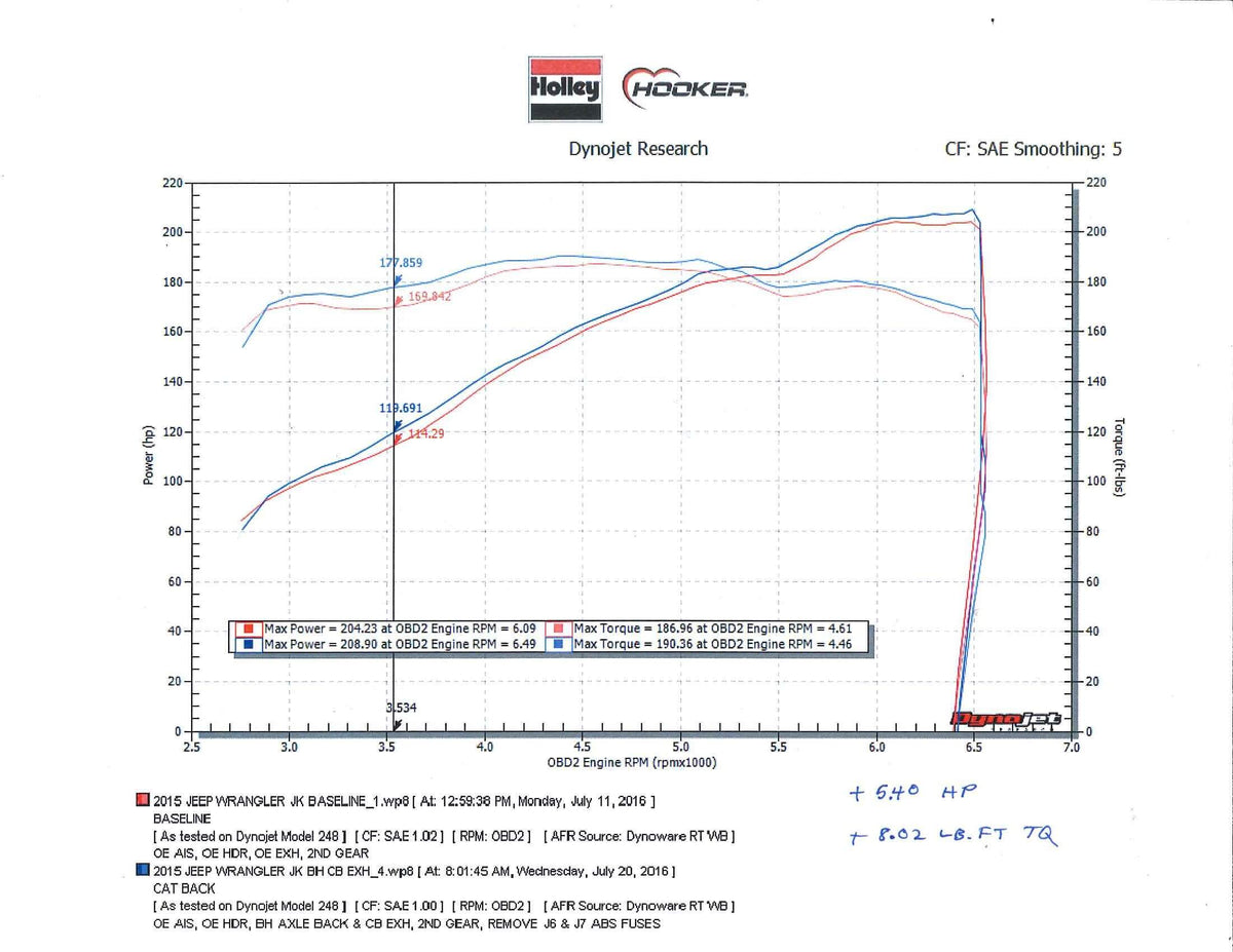 Exhaust System Kit C5456